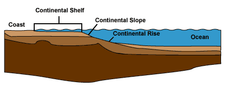 ocean diagram including shelf slope and rise