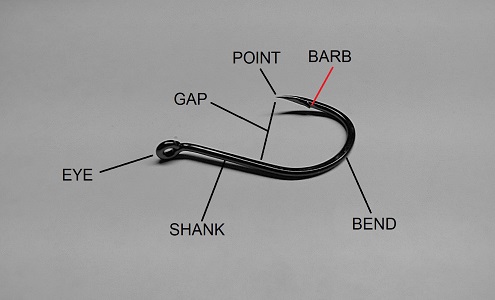 labeled parts of a fishing hook